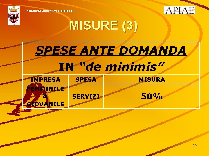 Provincia autonoma di Trento MISURE (3) SPESE ANTE DOMANDA IN “de minimis” IMPRESA SPESA