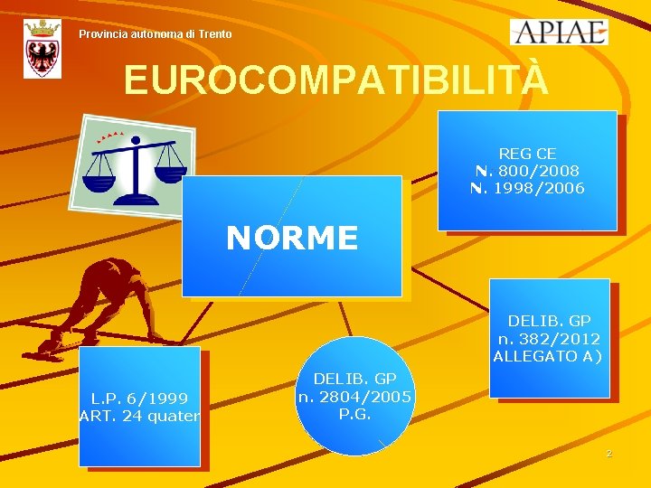 Provincia autonoma di Trento EUROCOMPATIBILITÀ REG CE N. 800/2008 N. 1998/2006 NORME DELIB. GP