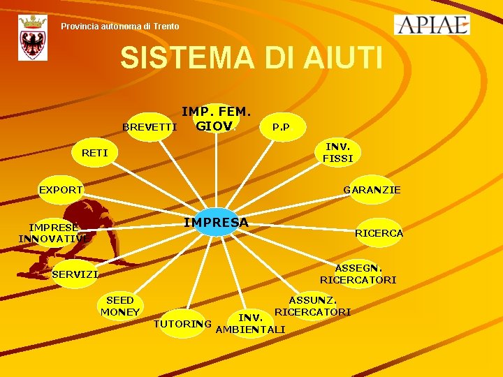 Provincia autonoma di Trento SISTEMA DI AIUTI BREVETTI IMP. FEM. GIOV. P. P. INV.