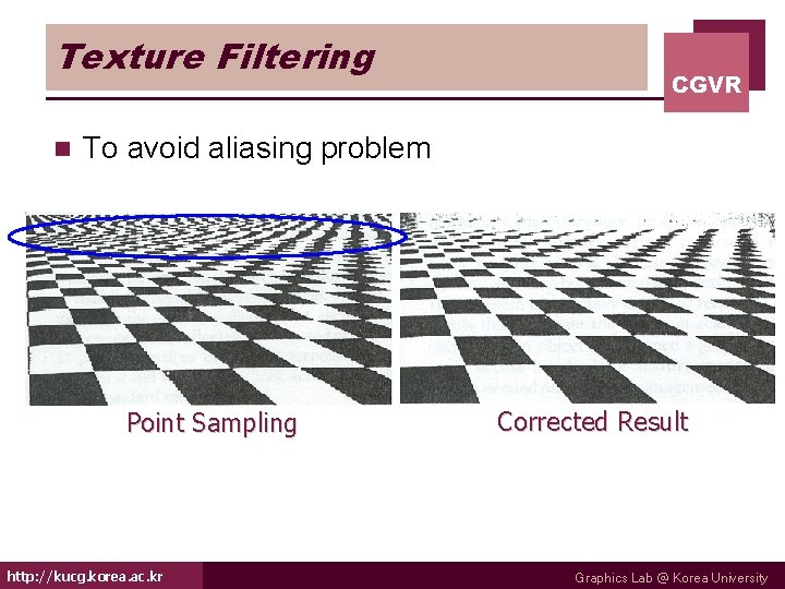 Texture Filtering n CGVR To avoid aliasing problem Point Sampling http: //kucg. korea. ac.