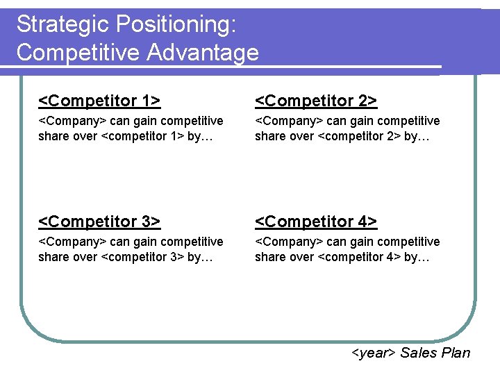 Strategic Positioning: Competitive Advantage <Competitor 1> <Competitor 2> <Company> can gain competitive share over