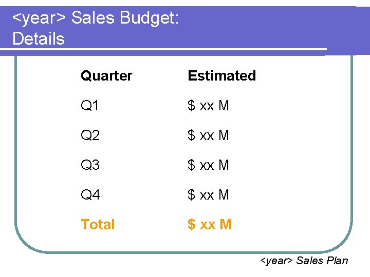 <year> Sales Budget: Details Quarter Estimated Q 1 $ xx M Q 2 $