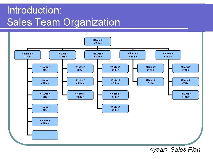 Introduction: Sales Team Organization <Name> <Title> ] <Name> <Title> <Name> <Title> <Name> <Title> <Name>