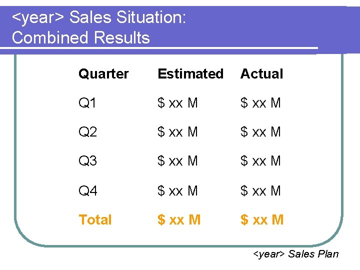 <year> Sales Situation: Combined Results Quarter Estimated Actual Q 1 $ xx M Q