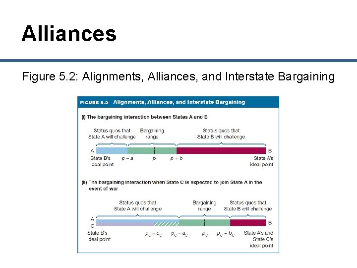 Alliances Figure 5. 2: Alignments, Alliances, and Interstate Bargaining 