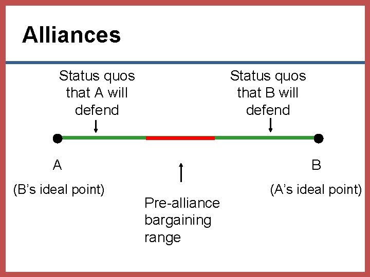 Alliances Status quos that A will defend Status quos that B will defend A