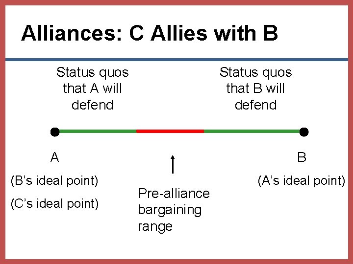 Alliances: C Allies with B Status quos that A will defend Status quos that