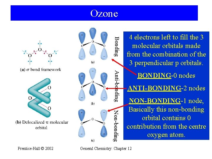Ozone Bonding Anti-bonding Non-bonding Prentice-Hall © 2002 4 electrons left to fill the 3