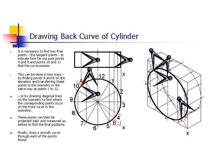 Drawing Back Curve of Cylinder It is necessary to find two final points –