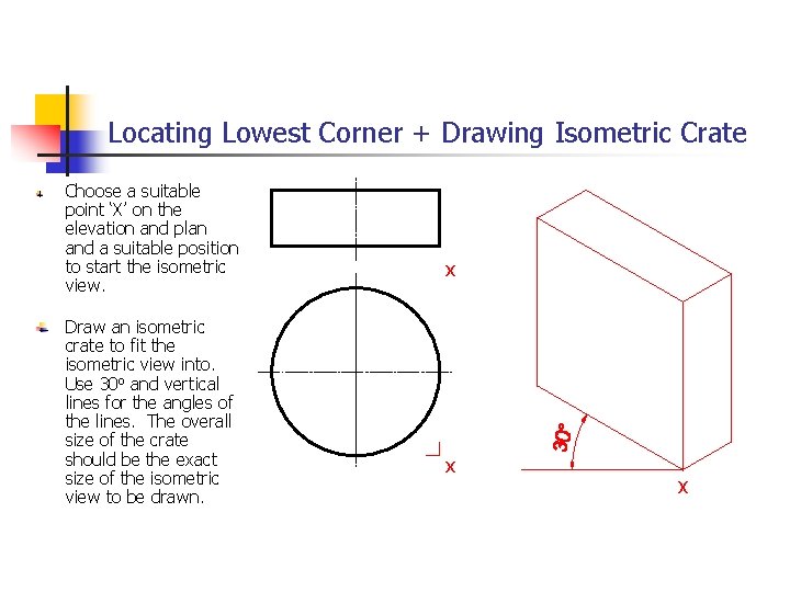 Locating Lowest Corner + Drawing Isometric Crate Choose a suitable point ‘X’ on the