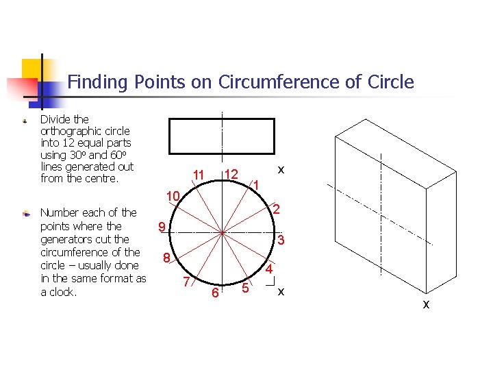 Finding Points on Circumference of Circle Divide the orthographic circle into 12 equal parts