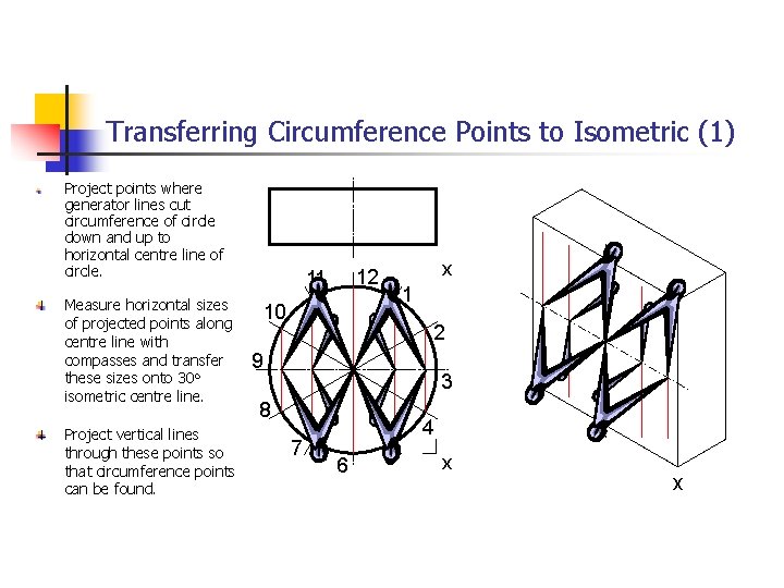 Transferring Circumference Points to Isometric (1) Project points where generator lines cut circumference of