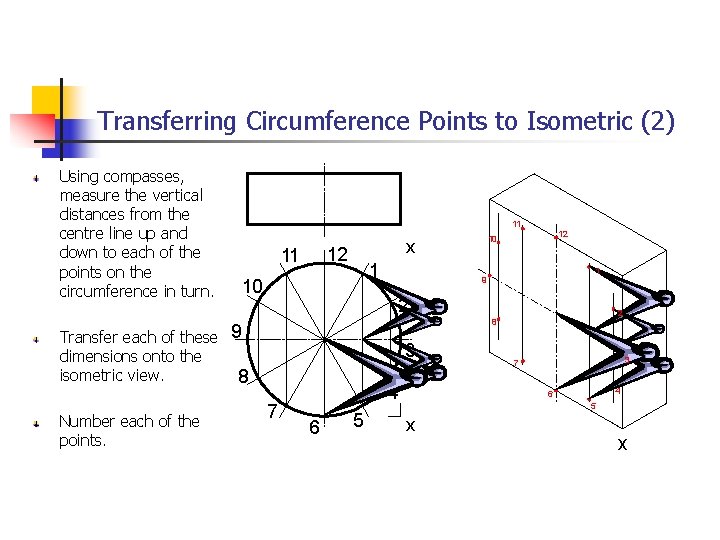 Transferring Circumference Points to Isometric (2) Using compasses, measure the vertical distances from the