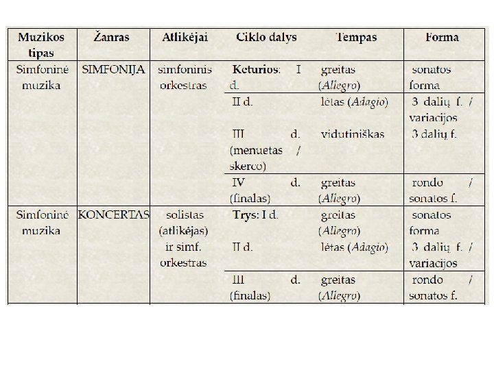 Klasicizmo instrumentinė muzika ir sonatinis-simfoninis ciklas 