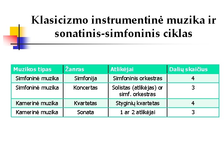 Klasicizmo instrumentinė muzika ir sonatinis-simfoninis ciklas Muzikos tipas Žanras Atlikėjai Dalių skaičius Simfoninė muzika