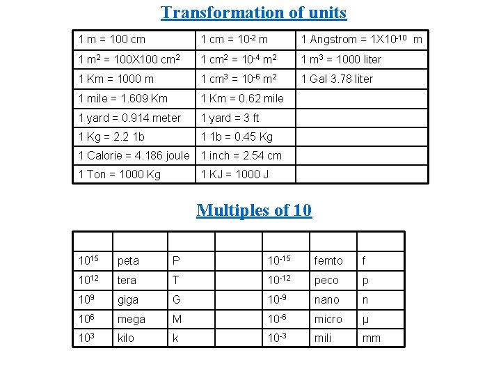 Transformation of units 1 m = 100 cm 1 cm = 10 -2 m