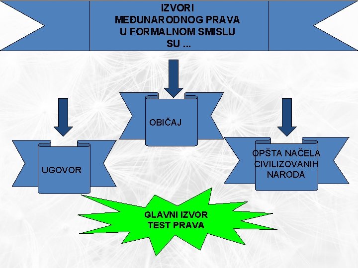 IZVORI MEĐUNARODNOG PRAVA U FORMALNOM SMISLU SU. . . OBIČAJ OPŠTA NAČELA CIVILIZOVANIH NARODA