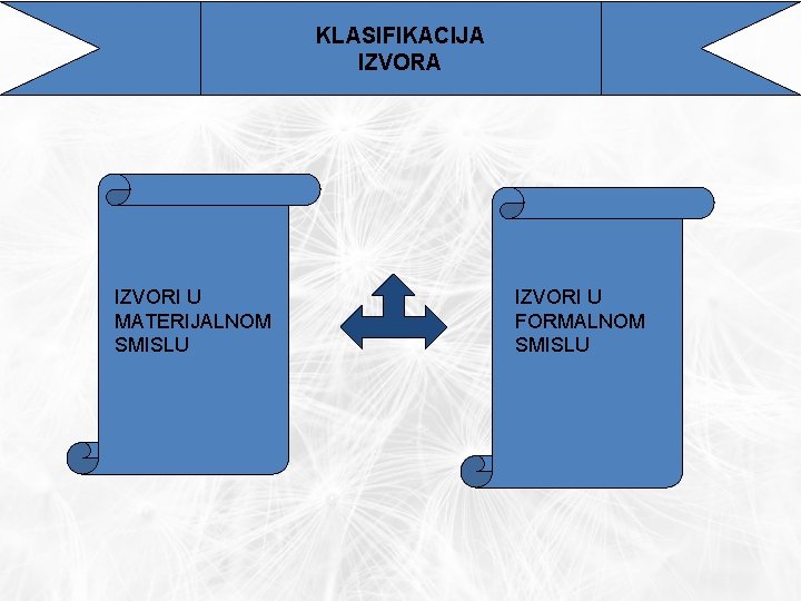 KLASIFIKACIJA IZVORI U MATERIJALNOM SMISLU IZVORI U FORMALNOM SMISLU 