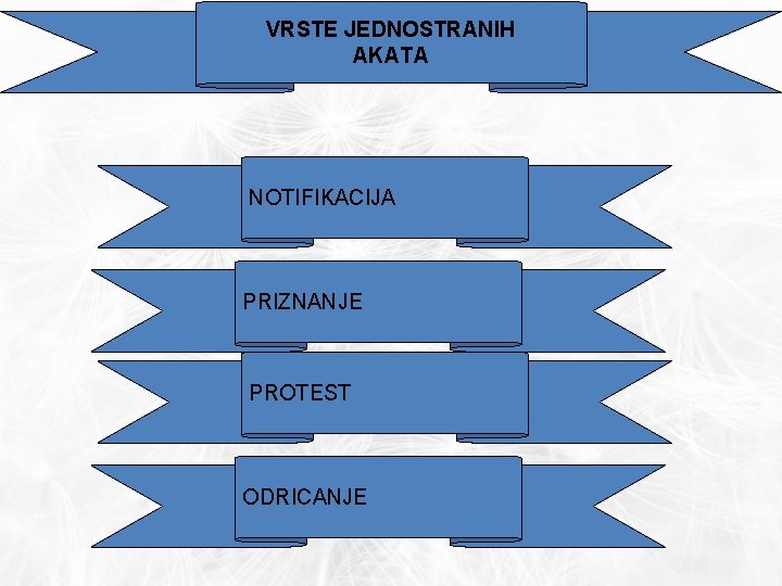 VRSTE JEDNOSTRANIH AKATA NOTIFIKACIJA PRIZNANJE PROTEST ODRICANJE 