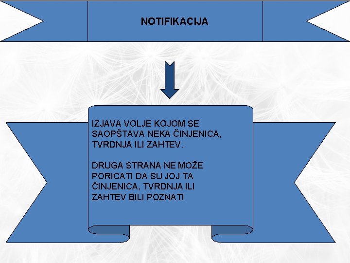 NOTIFIKACIJA IZJAVA VOLJE KOJOM SE SAOPŠTAVA NEKA ČINJENICA, TVRDNJA ILI ZAHTEV. DRUGA STRANA NE