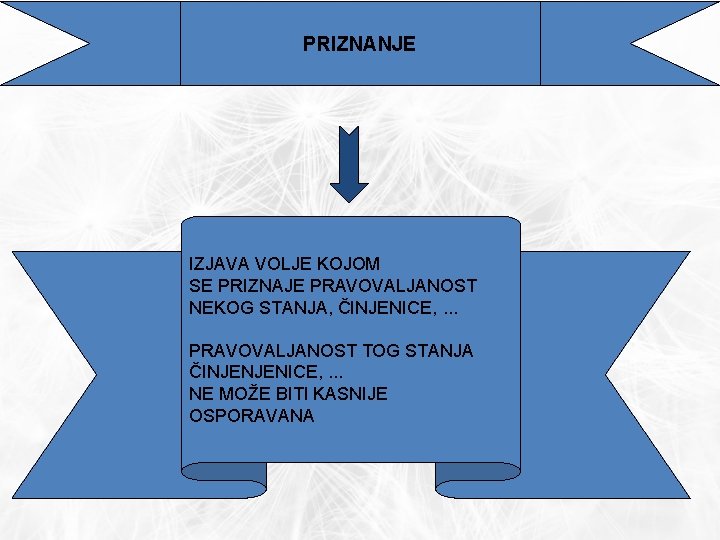 PRIZNANJE IZJAVA VOLJE KOJOM SE PRIZNAJE PRAVOVALJANOST NEKOG STANJA, ČINJENICE, . . . PRAVOVALJANOST