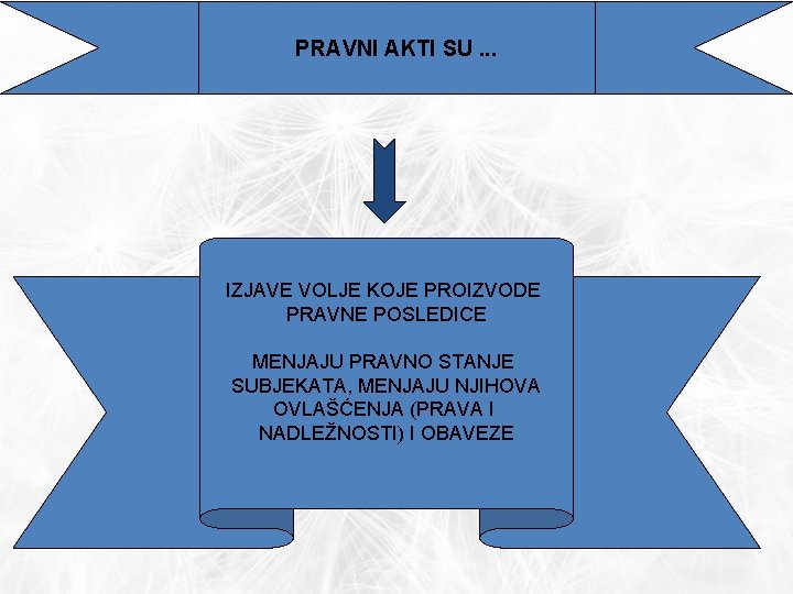 PRAVNI AKTI SU. . . IZJAVE VOLJE KOJE PROIZVODE PRAVNE POSLEDICE MENJAJU PRAVNO STANJE