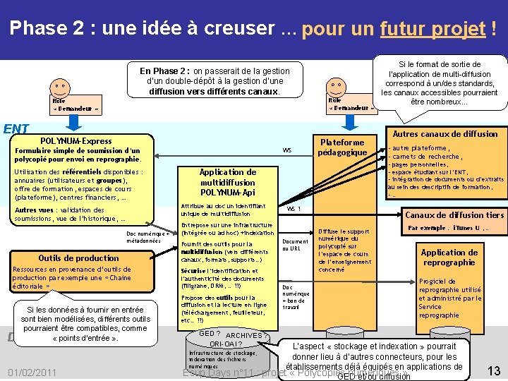 Phase 2 : une idée à creuser … pour un futur projet ! En