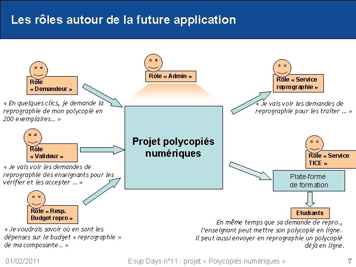 Les rôles autour de la future application Rôle « Demandeur » Rôle « Admin