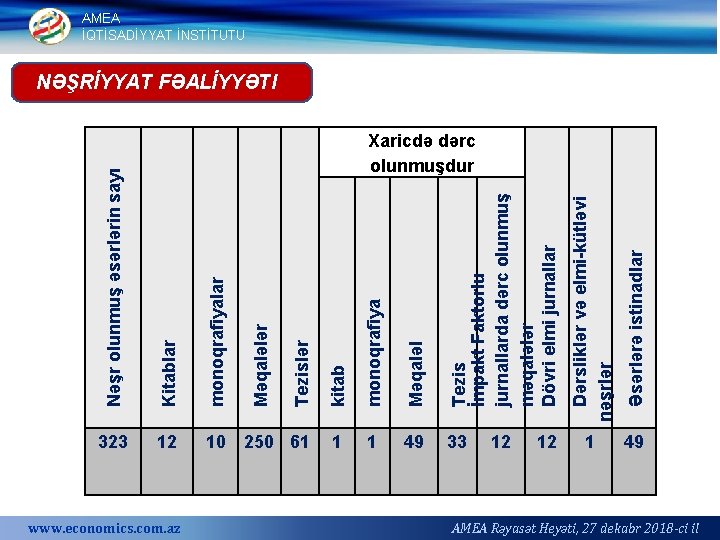 Kitablar monoqrafiyalar 323 12 10 www. economics. com. az Məqaləl Tezis İmpakt Faktorlu jurnallarda