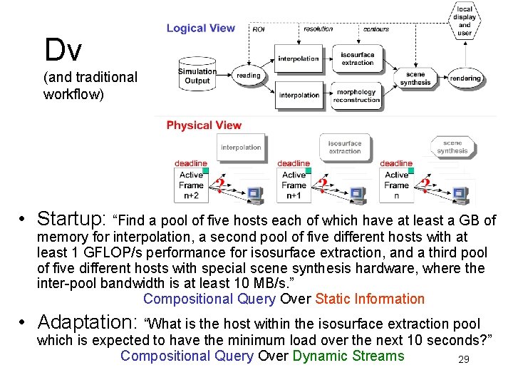 Dv (and traditional workflow) • Startup: “Find a pool of five hosts each of Dv (and traditional workflow) • Startup: “Find a pool of five hosts each of