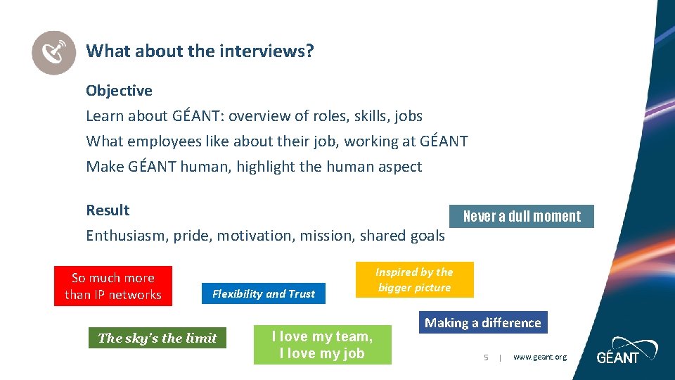 What about the interviews? Objective Learn about GÉANT: overview of roles, skills, jobs What
