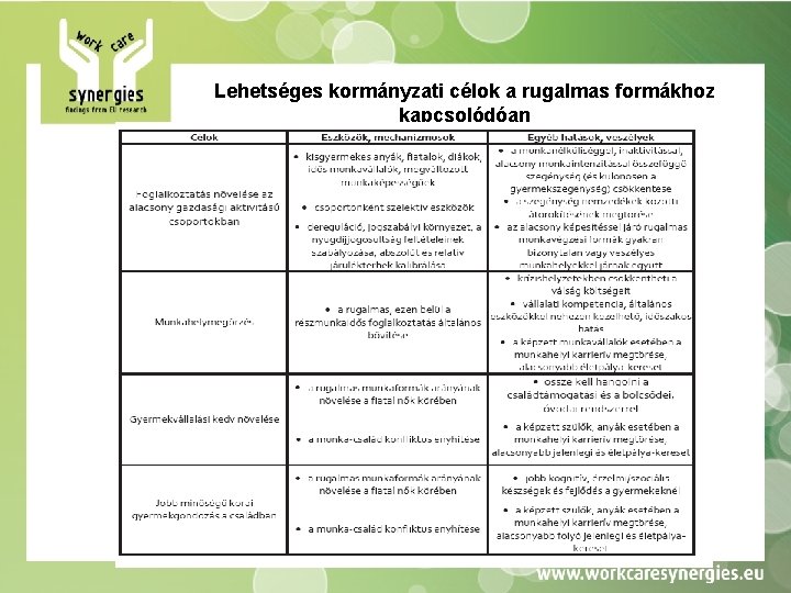 Lehetséges kormányzati célok a rugalmas formákhoz kapcsolódóan 