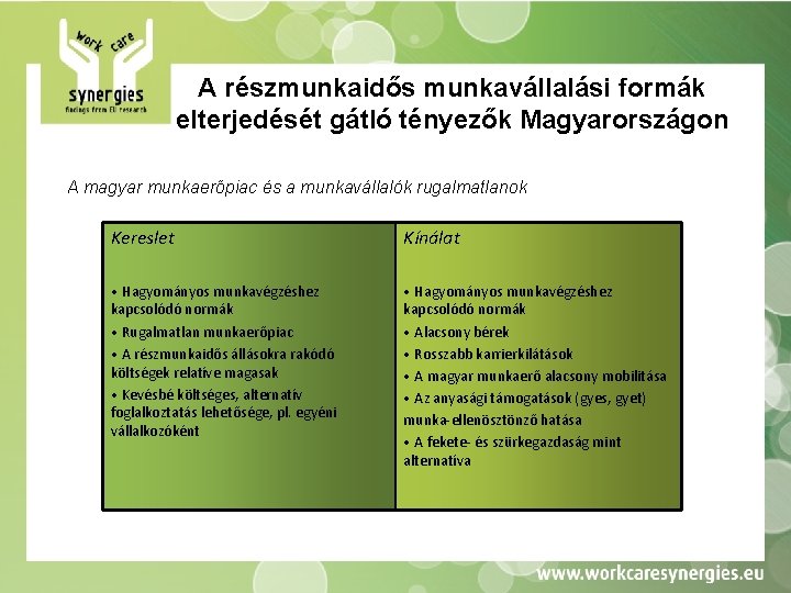 A részmunkaidős munkavállalási formák elterjedését gátló tényezők Magyarországon A magyar munkaerőpiac és a munkavállalók