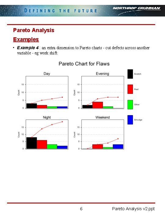 Pareto Analysis Examples • Example 4 : an extra dimension to Pareto charts - Pareto Analysis Examples • Example 4 : an extra dimension to Pareto charts -
