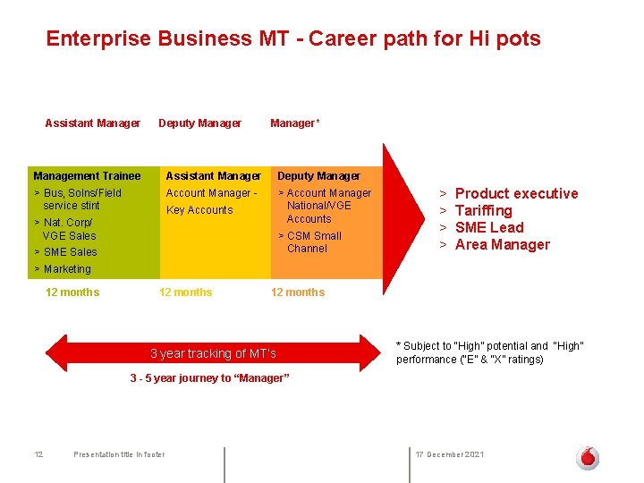 Enterprise Business MT - Career path for Hi pots Assistant Manager Deputy Manager* Management
