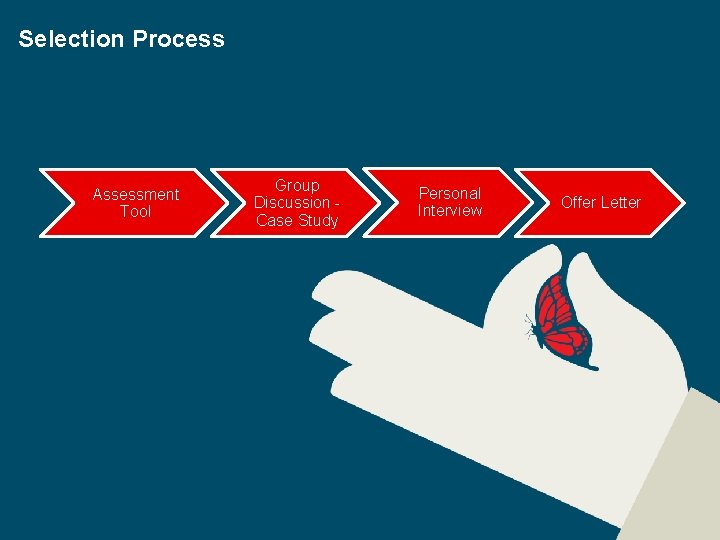 Selection Process Expectations from You… > Confidence > Strong communication skills > Thinker-Doer Assessment