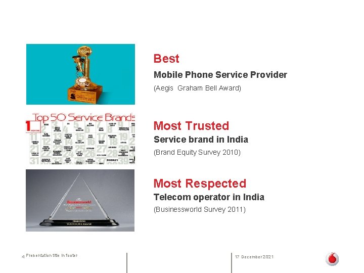 Best Mobile Phone Service Provider (Aegis Graham Bell Award) Most Trusted Service brand in