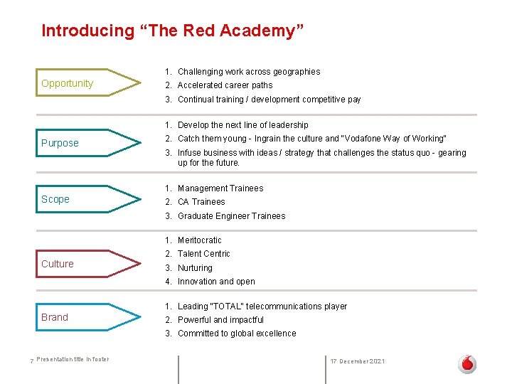 Introducing “The Red Academy” 1. Challenging work across geographies Opportunity 2. Accelerated career paths
