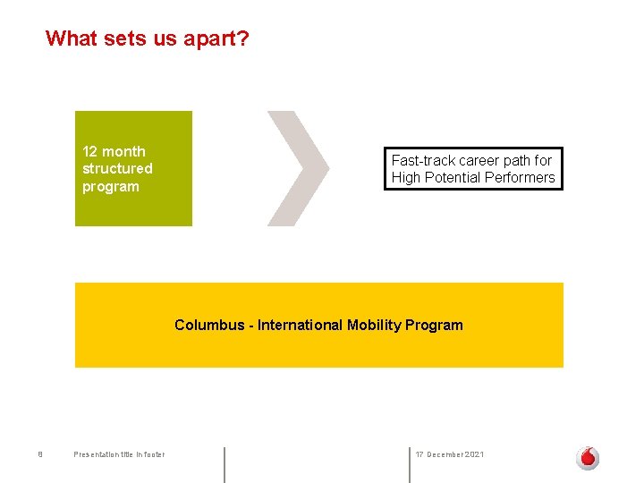 What sets us apart? 12 month structured program Fast-track career path for High Potential