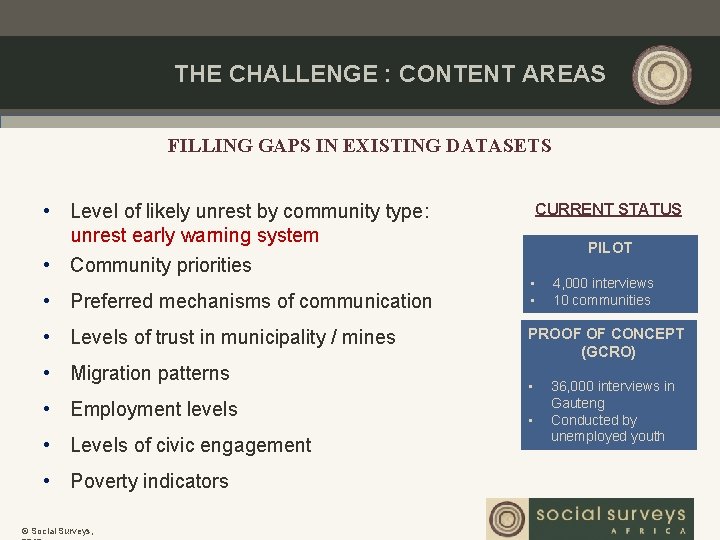 THE CHALLENGE : CONTENT AREAS FILLING GAPS IN EXISTING DATASETS • Level of likely THE CHALLENGE : CONTENT AREAS FILLING GAPS IN EXISTING DATASETS • Level of likely