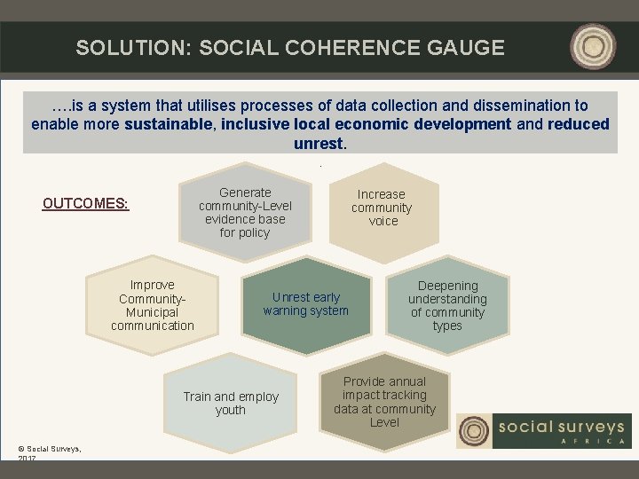 SOLUTION: SOCIAL COHERENCE GAUGE …. is a system that utilises processes of data collection SOLUTION: SOCIAL COHERENCE GAUGE …. is a system that utilises processes of data collection