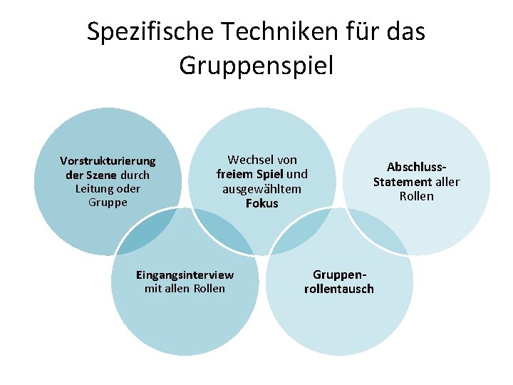 Spezifische Techniken für das Gruppenspiel Vorstrukturierung der Szene durch Leitung oder Gruppe Wechsel von