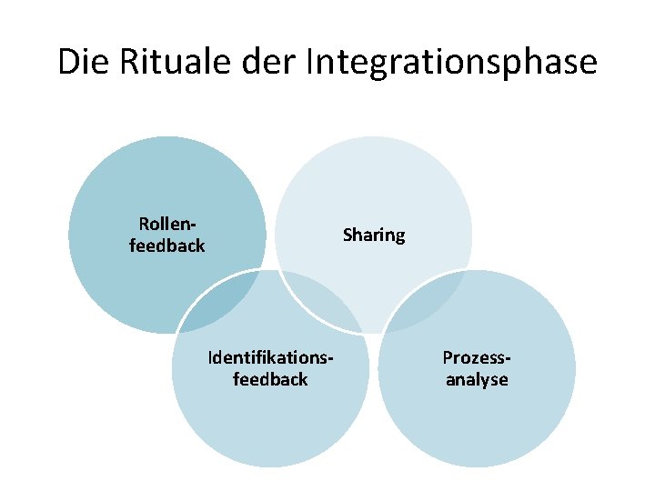 Die Rituale der Integrationsphase Rollenfeedback Sharing Identifikationsfeedback Prozessanalyse 