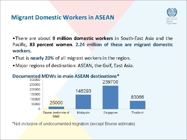 Migrant Domestic Workers in ASEAN • There about 9 million domestic workers in South-East