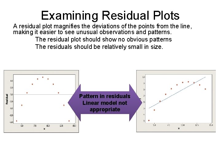 Examining Residual Plots A residual plot magnifies the deviations of the points from the