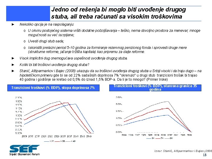 Jedno od rešenja bi moglo biti uvođenje drugog stuba, ali treba računati sa visokim