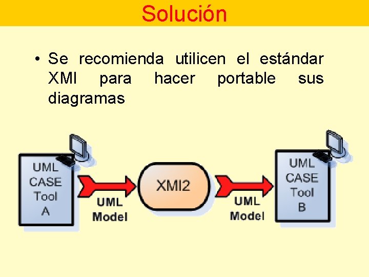 Solución • Se recomienda utilicen el estándar XMI para hacer portable sus diagramas 