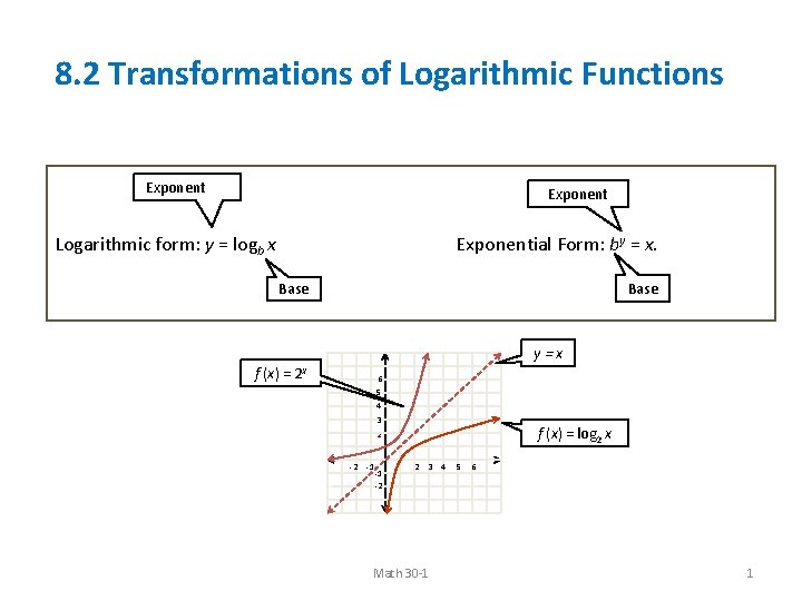 8. 2 Transformations of Logarithmic Functions Exponent Logarithmic form: y = logb x Exponential