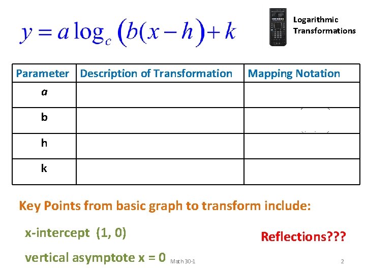 Logarithmic Transformations Parameter Description of Transformation Vertical stretch by a factor of |a| a