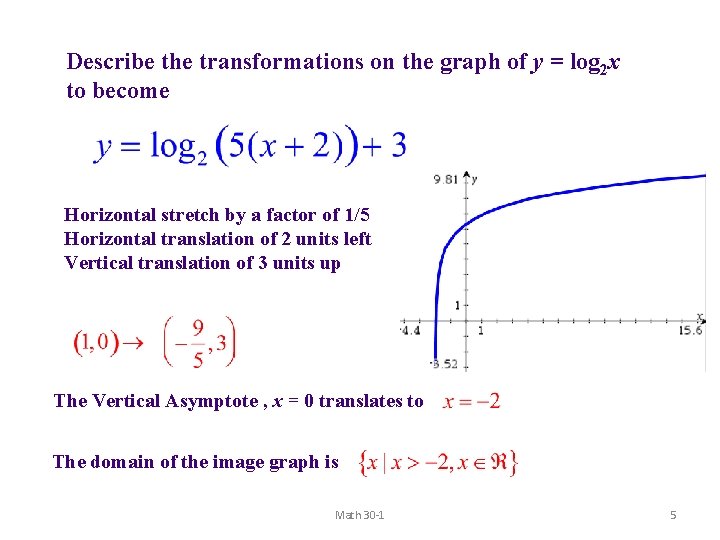 Describe the transformations on the graph of y = log 2 x to become